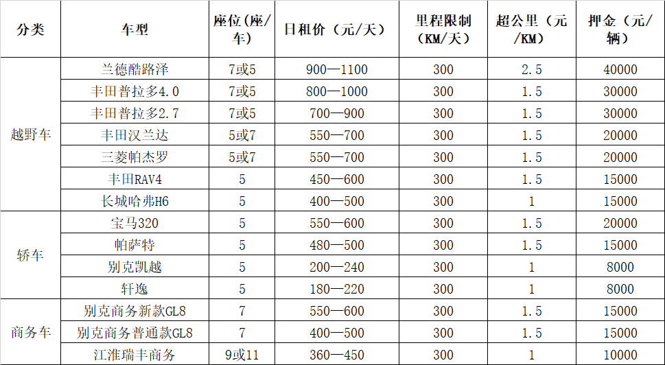 成都汽車(chē)租賃價(jià)格表