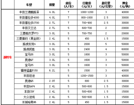 成都租越野車(chē)價(jià)格