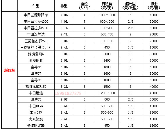 成都租越野車(chē)周邊游報價(jià)