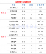 成都包車(chē)去稻城亞丁價(jià)格貴嗎，大概需要多少錢(qián)
