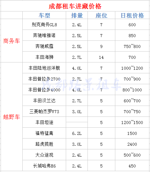 川藏線(xiàn)旅游租車(chē)價(jià)格