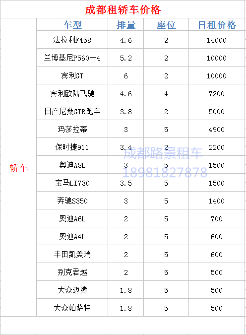 成都汽車(chē)租賃一天收費是多少