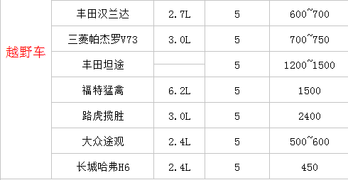 成都包車(chē)去拉薩價(jià)格表