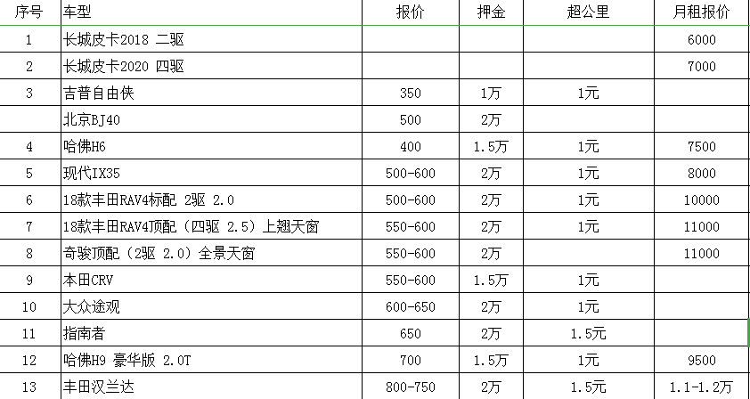 成都包車(chē)網(wǎng)價(jià)格表