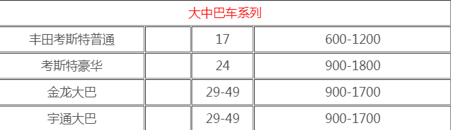 成都租車(chē)價(jià)格 