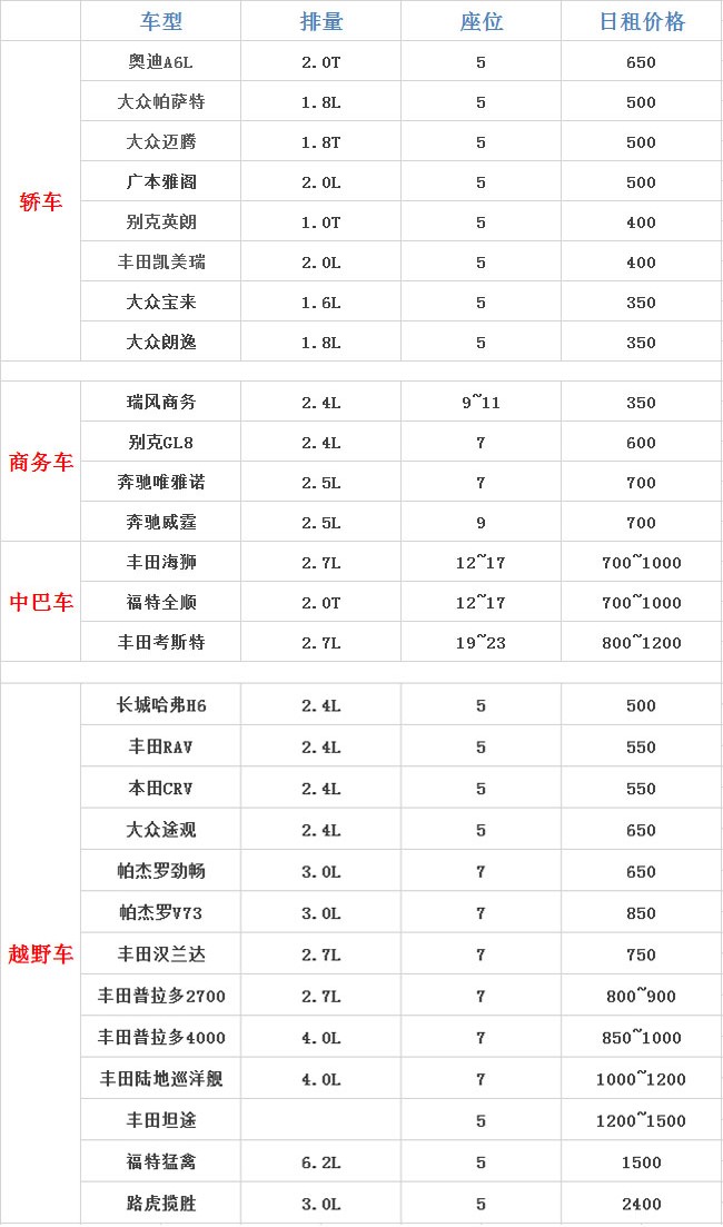 成都租車(chē)車(chē)型日租價(jià)格